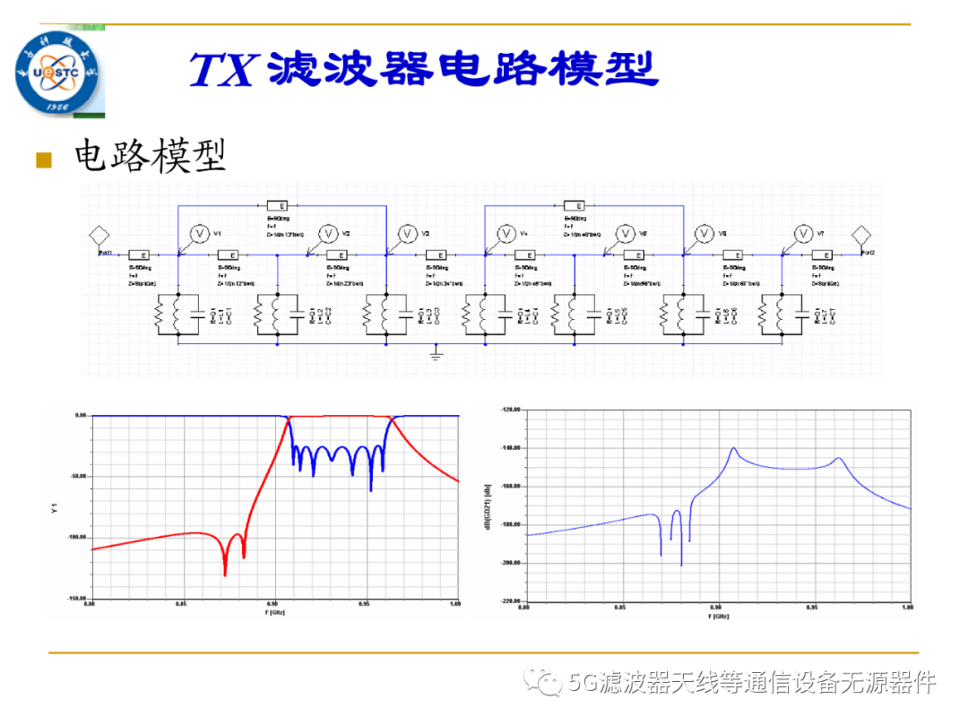 广电信号滤波器与灯泡仪表盘