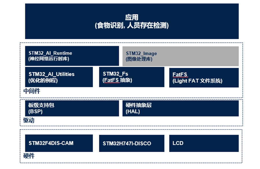 AI技术专题之六：STM32计算机视觉包FP-AI-VISION1简介-电子工程专辑