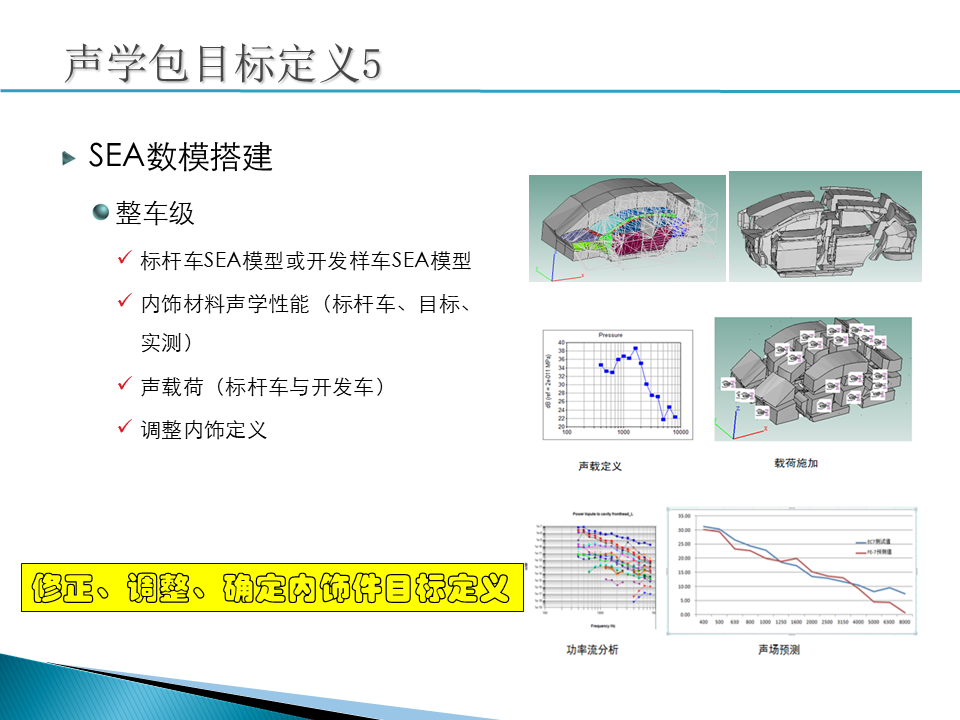 【技研】声学包标定义及其他-电子工程专辑