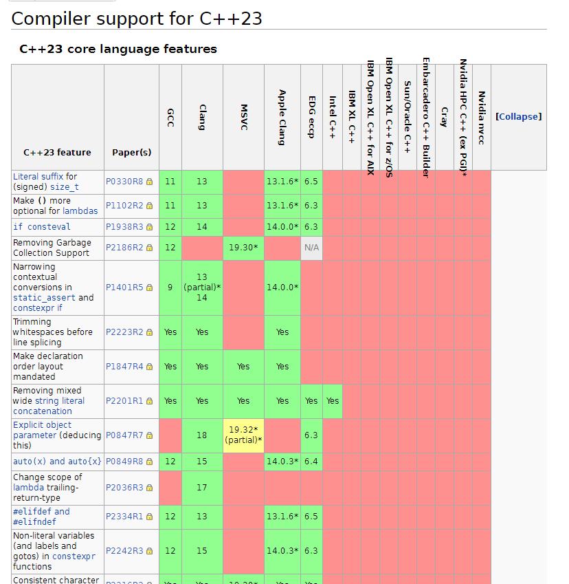 学习C++值得推荐和收藏的11个网站-电子工程专辑