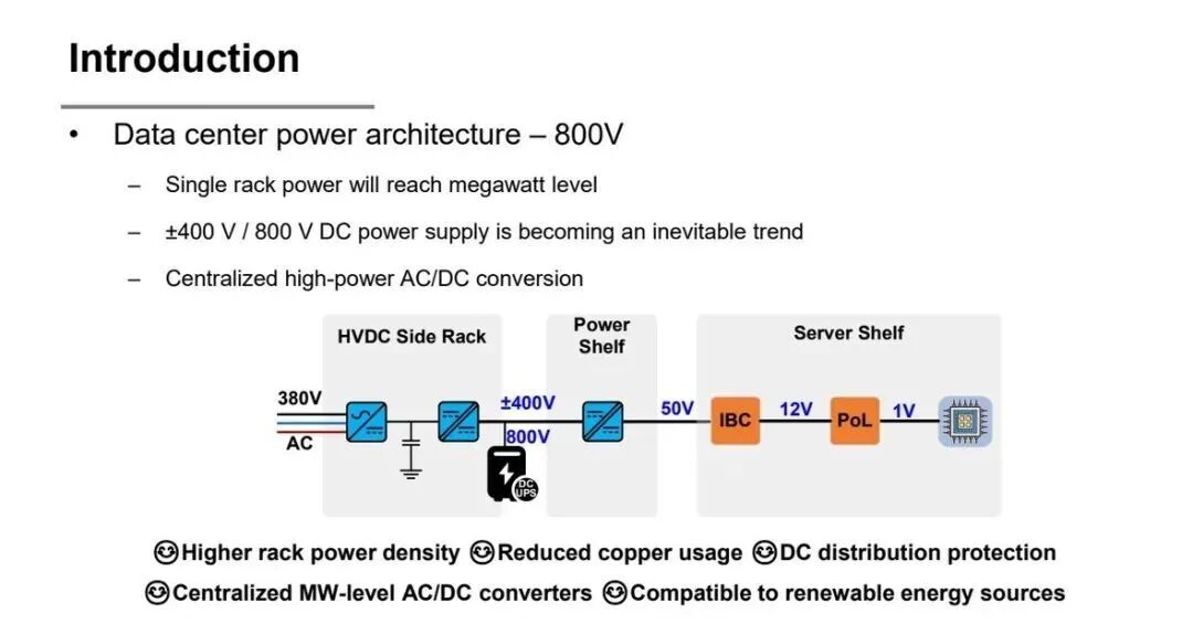 圖片來源：ShanghaiTech University | 800V/±400V 架構服務于高功率機架輸電和集中式備電，而不是直接替代近芯 VRM