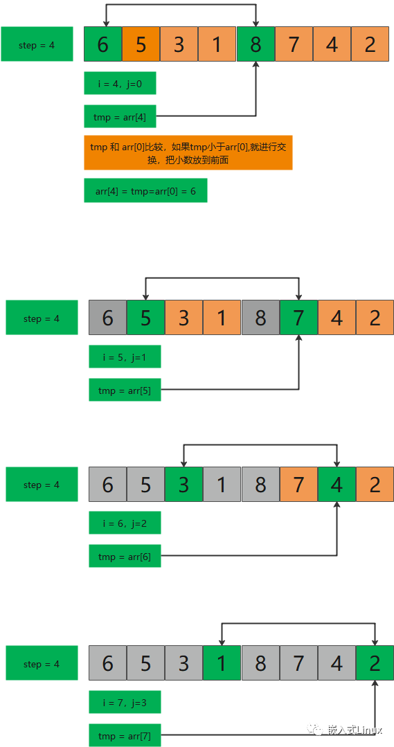 图解:c语言希尔排序