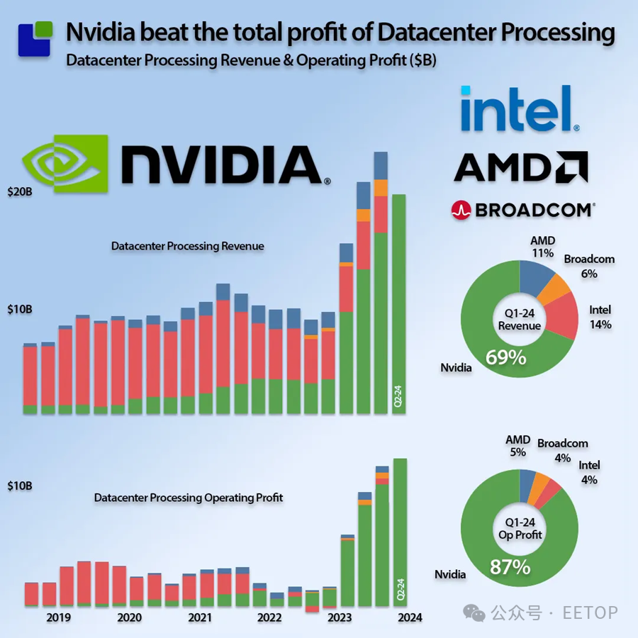 英伟达会被新的AI玩家超越吗？-电子工程专辑