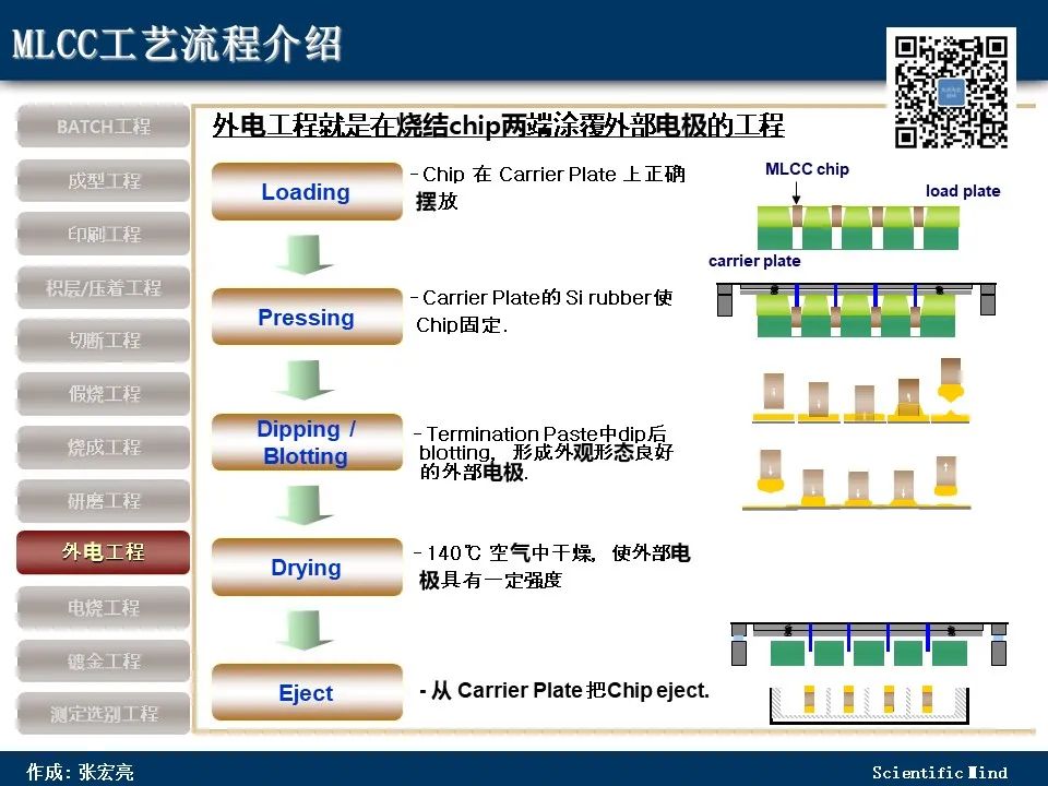 科普：MLCC知识概述！MLCC工艺流程-电子工程专辑