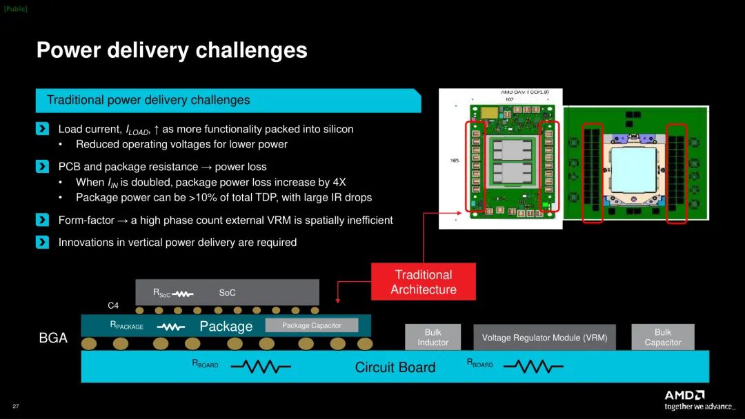 供電挑戰:傳統VRM(電壓調節模塊)、PCB(印制電路板)/封裝電阻與IR壓降(電阻壓降)問題