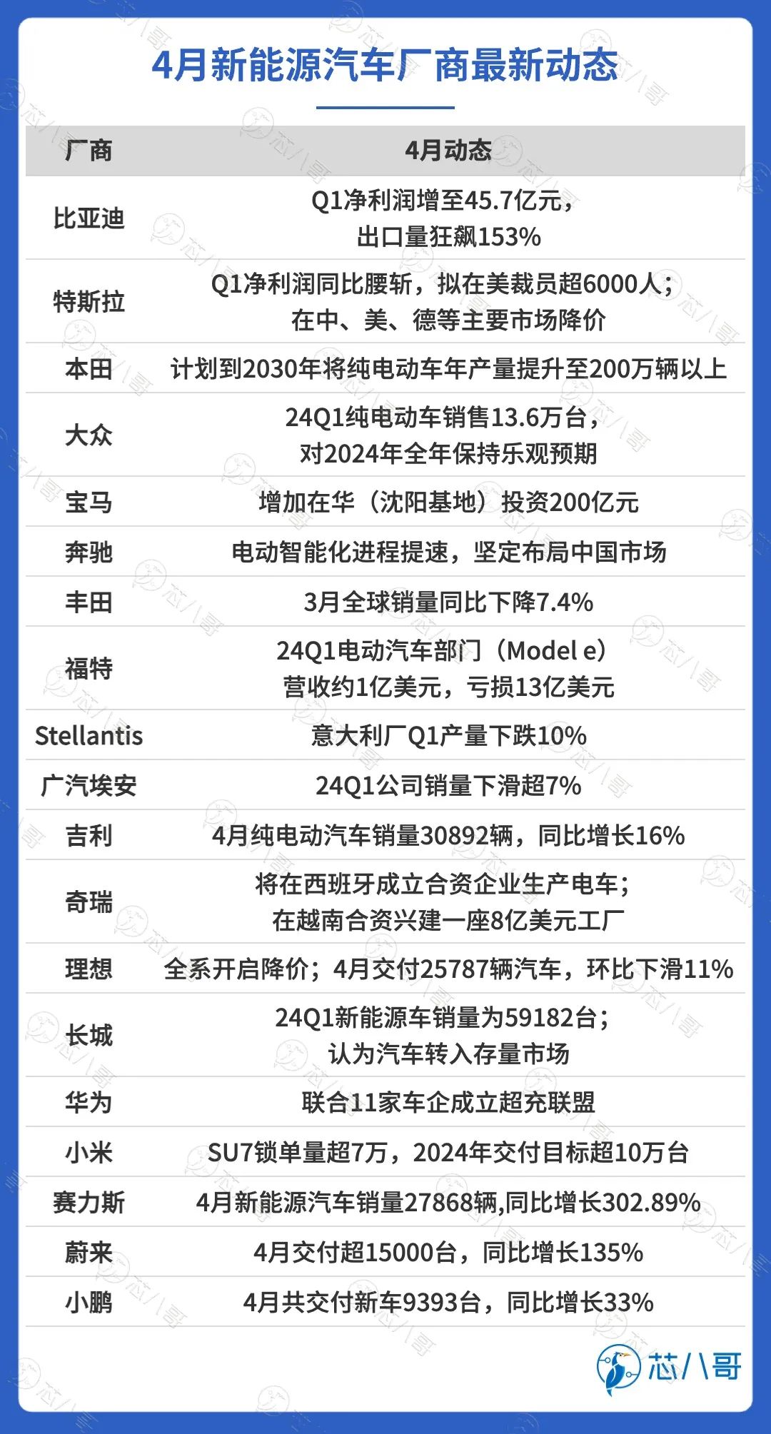 电子元器件销售行情分析与预判|2024年4月-电子工程专辑