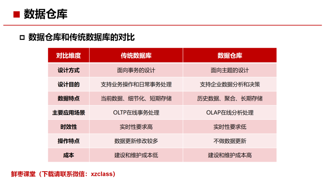61页PPT，彻底看懂数据仓库、数据湖、湖仓一体！-电子工程专辑