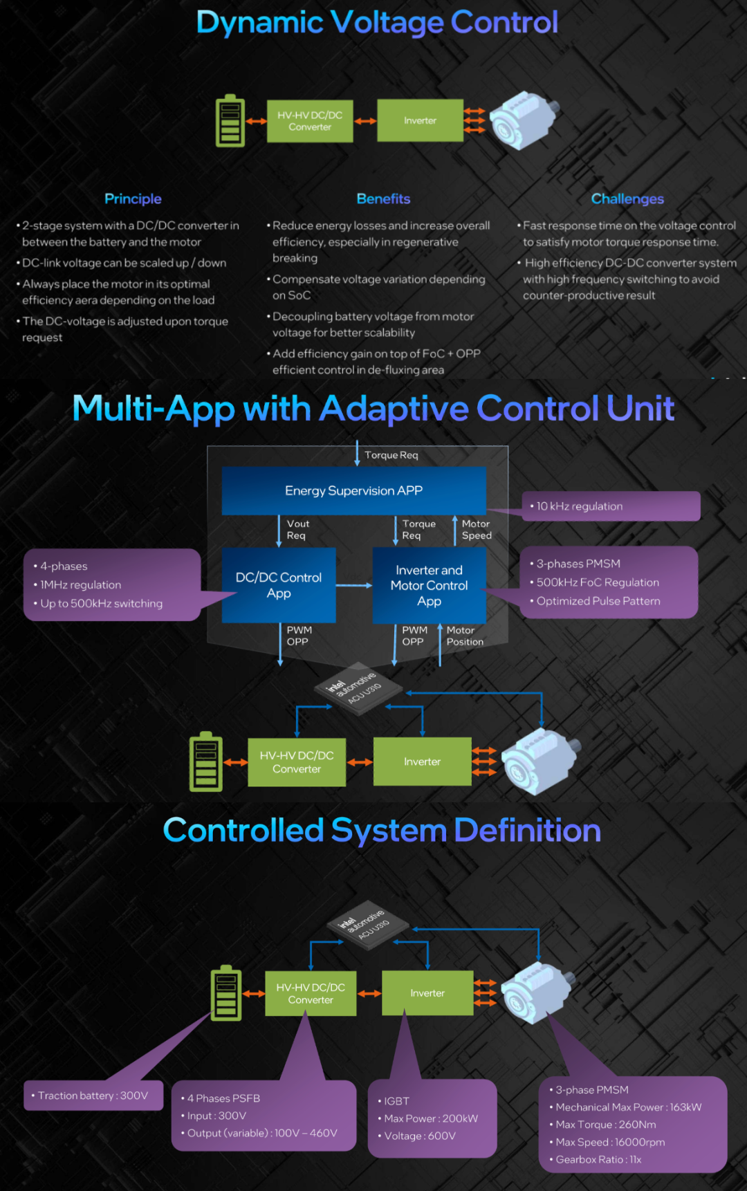 X-in-1电驱动系统中，如何设计ACU？-电子工程专辑