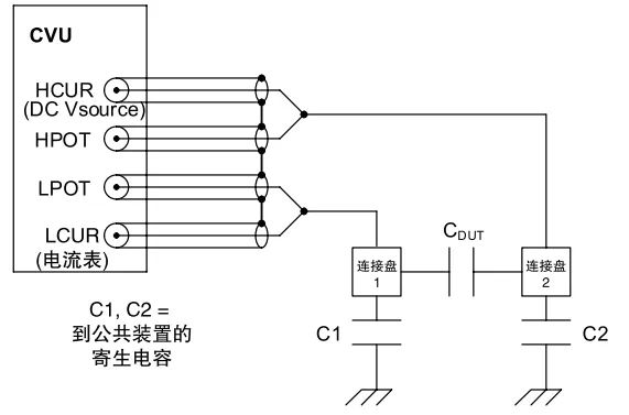 从二维材料到AI芯片：高灵敏C-V测试在前沿材料研究中的应用指南-电子工程专辑