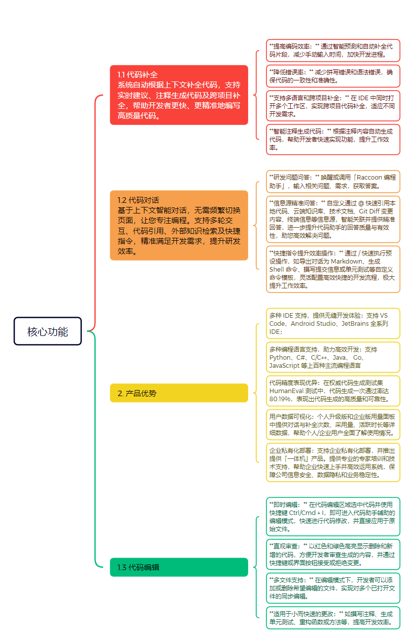 核心功能