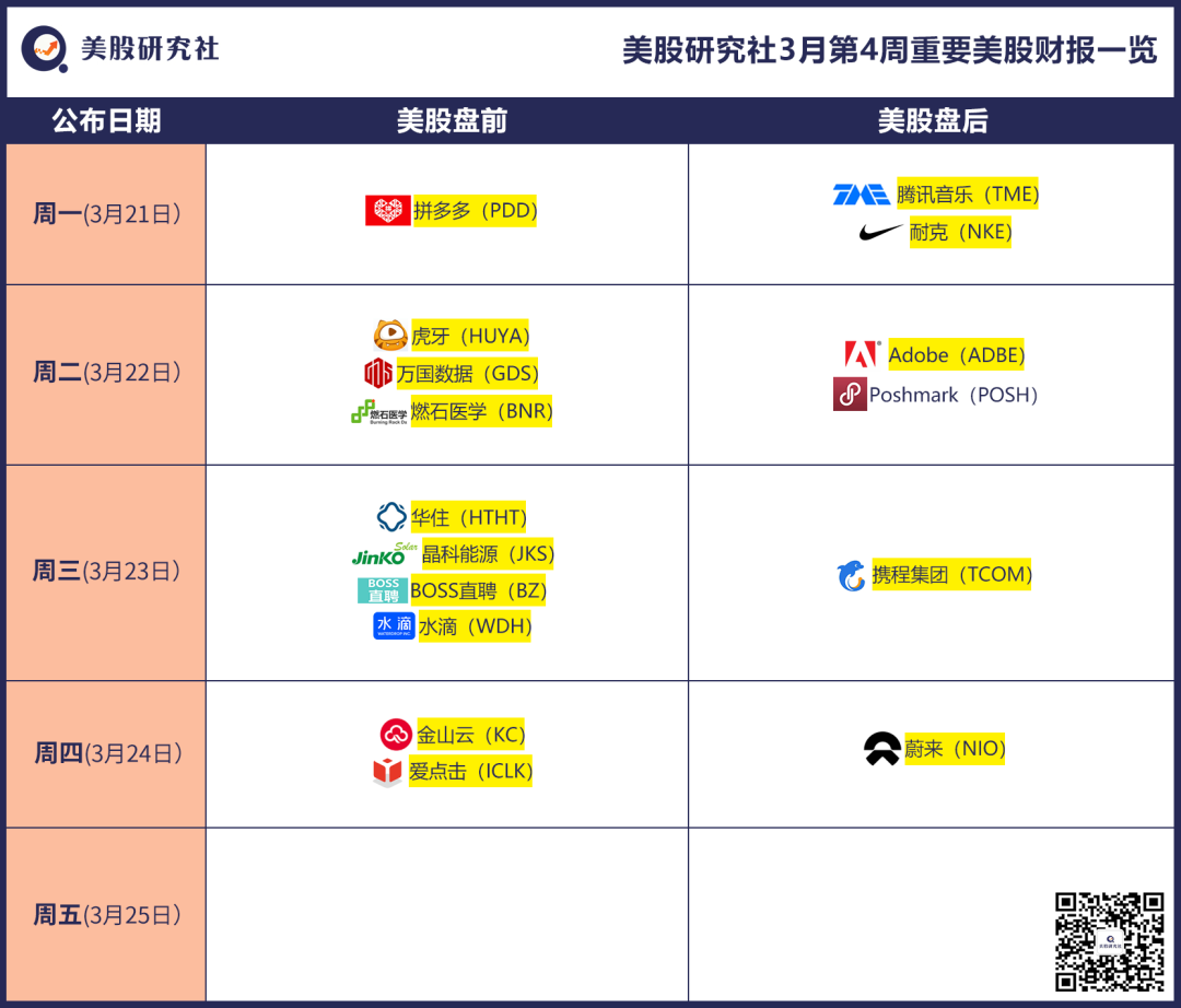 本周关注|耐克、Adobe、蔚来财报来袭，谁能扭转下跌趋势？-电子工程专辑
