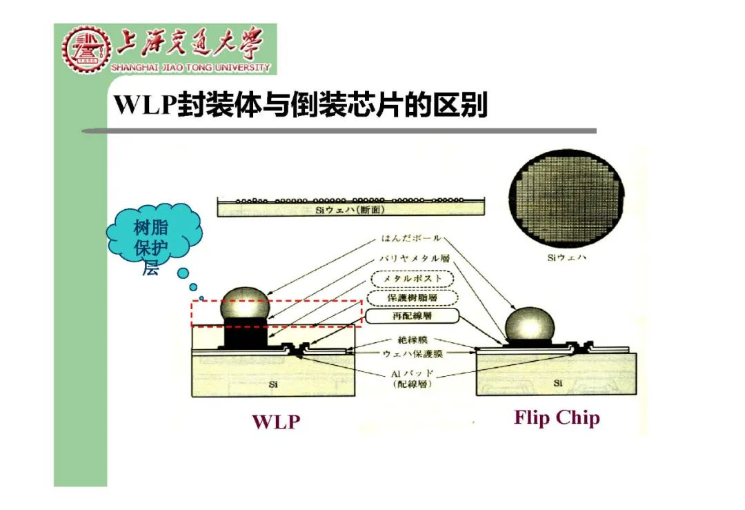 球栅阵列型封装技术详解-电子工程专辑