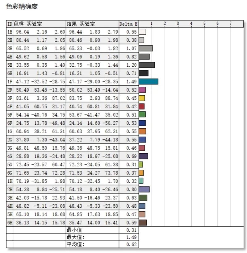 核顯本竟敢賣到萬元級別！榮耀MagicBook Pro16 2026全面評測：88W滿血 + 92Wh續(xù)航，這可能是史上最強的核顯本