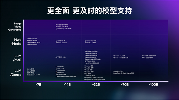 Intel甩出兩個(gè)王炸！至強(qiáng)600、銳炫Pro B70雙劍合璧 重新定義AI工作站