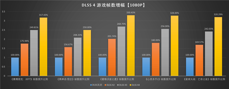 微星RTX 5060 Ti 16GB硬派师2X显卡评测：DLSS 4加持 甜点卡也能畅玩4K