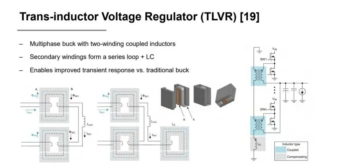 圖片來源：ShanghaiTech University | TLVR 用跨電感耦合結構改善傳統多相 Buck 的瞬態響應