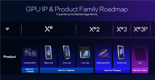 Intel處理器集成NVIDIA GPU！某些獨立顯卡的末日