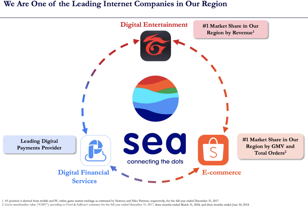Sea Limited：为什么这个数字生态系统仍然有优势-电子工程专辑