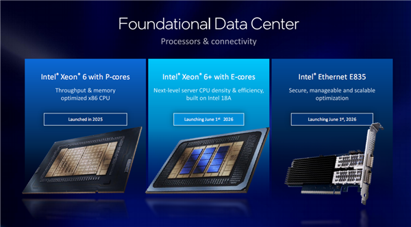Intel至強6+正式發布：288核心864MB緩存、首次支持國密算法