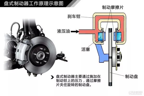 简单通俗易懂 汽车入门知识图解大集合