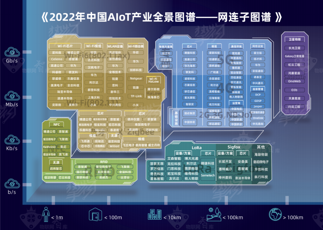 2022中国AIoT产业全景图谱报告-电子工程专辑