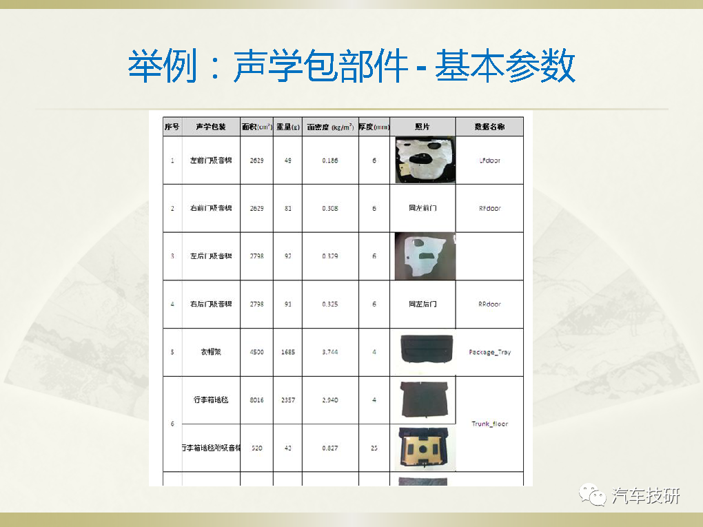 【技研】声学包分析模型–整车测试噪声路径贡献-电子工程专辑
