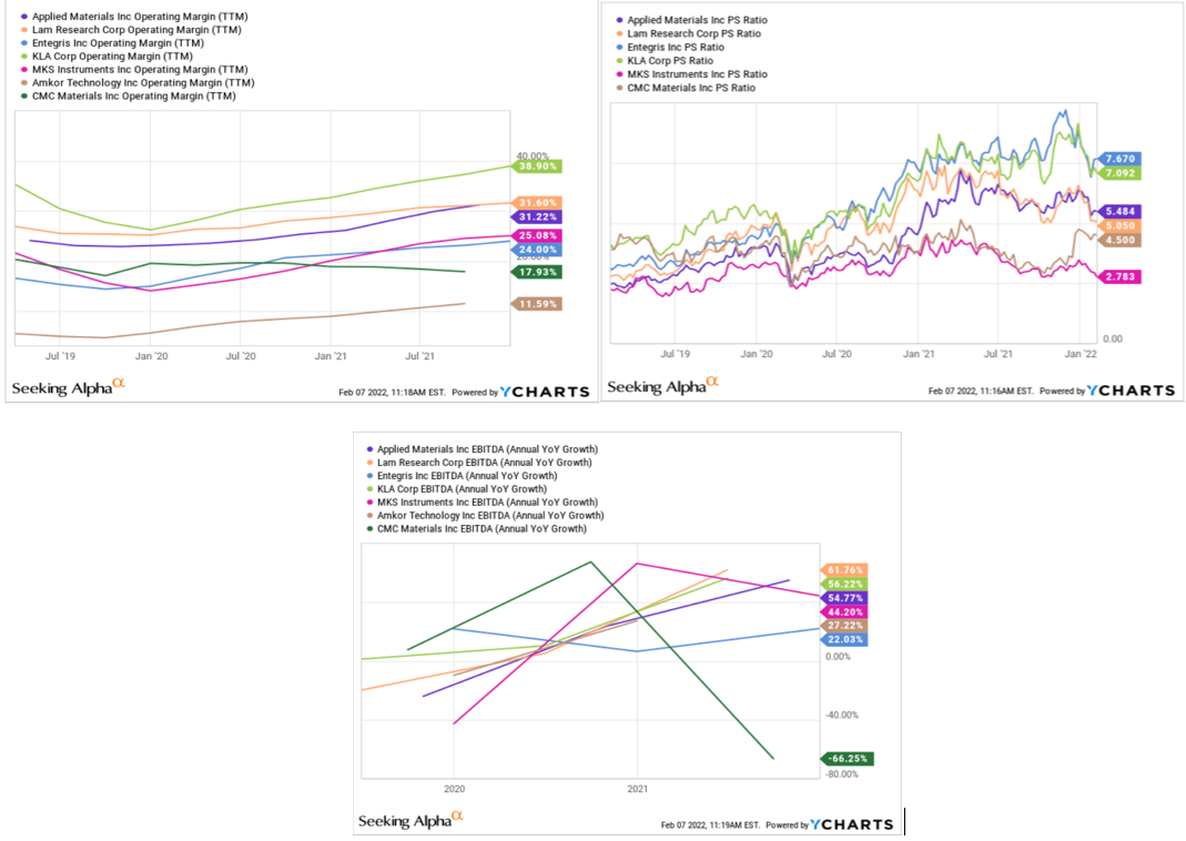财报前瞻|半导体行业持续“吃香”，应用材料领跑美国科技股？-电子工程专辑