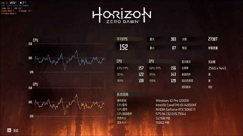 微星RTX 5060 Ti 16GB硬派师2X显卡评测：DLSS 4加持 甜点卡也能畅玩4K