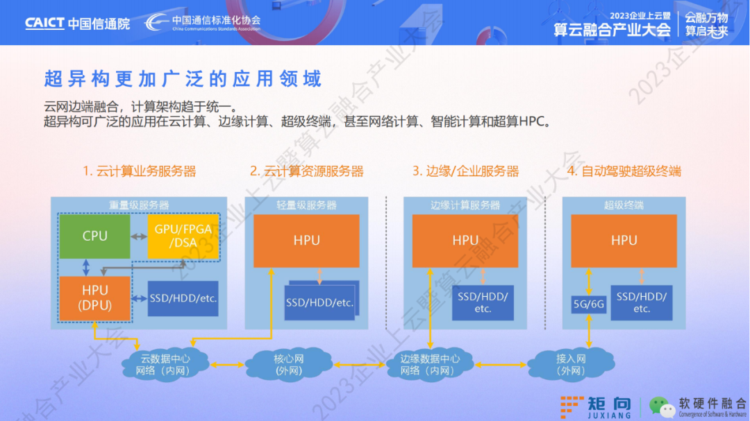 多样性算力：新一代超异构计算架构-电子工程专辑