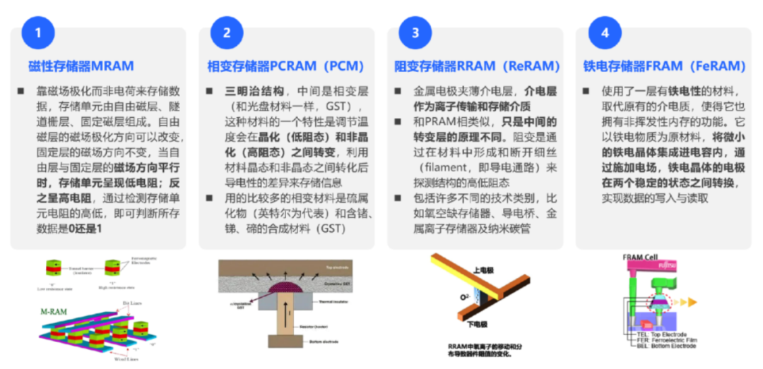 一文看懂“存算一体”-电子工程专辑