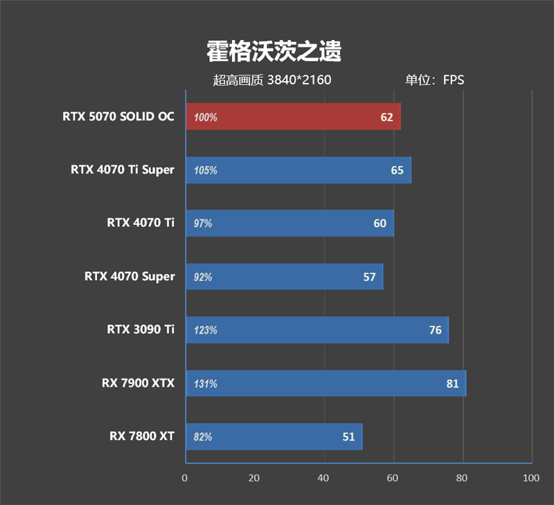 超频能力媲美顶级非公！索泰RTX 5070 SOLID OC评测