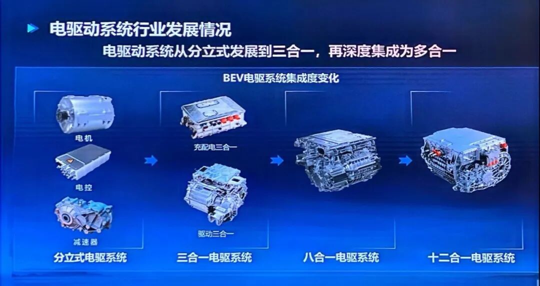 電驅動系統從分體式走向多合一集成