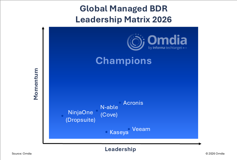 Global Managed BDR Leadership Matrix 2026