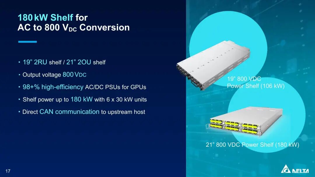 21英寸800VDC Power Shelf：6個30kW電源單元組成180kW級輸出