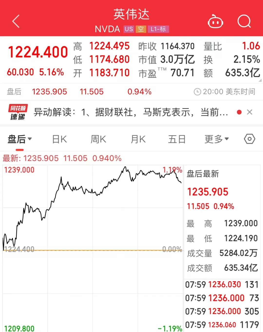 3万亿美元半导体公司诞生-电子工程专辑