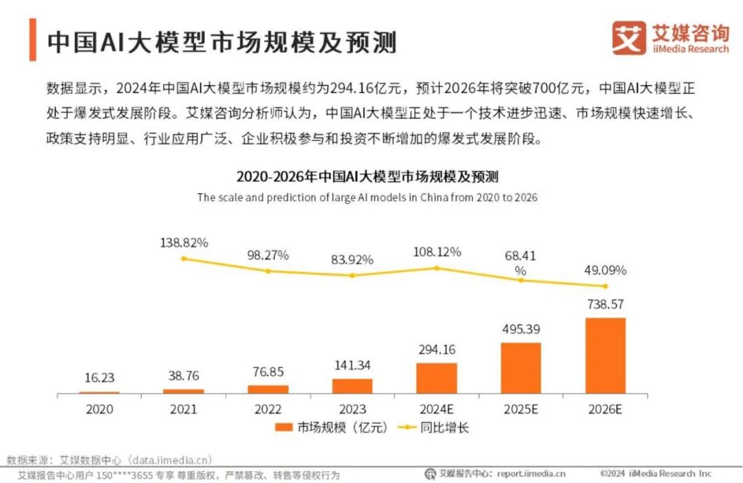 Claude AI在中国市场的本土化适应与挑战