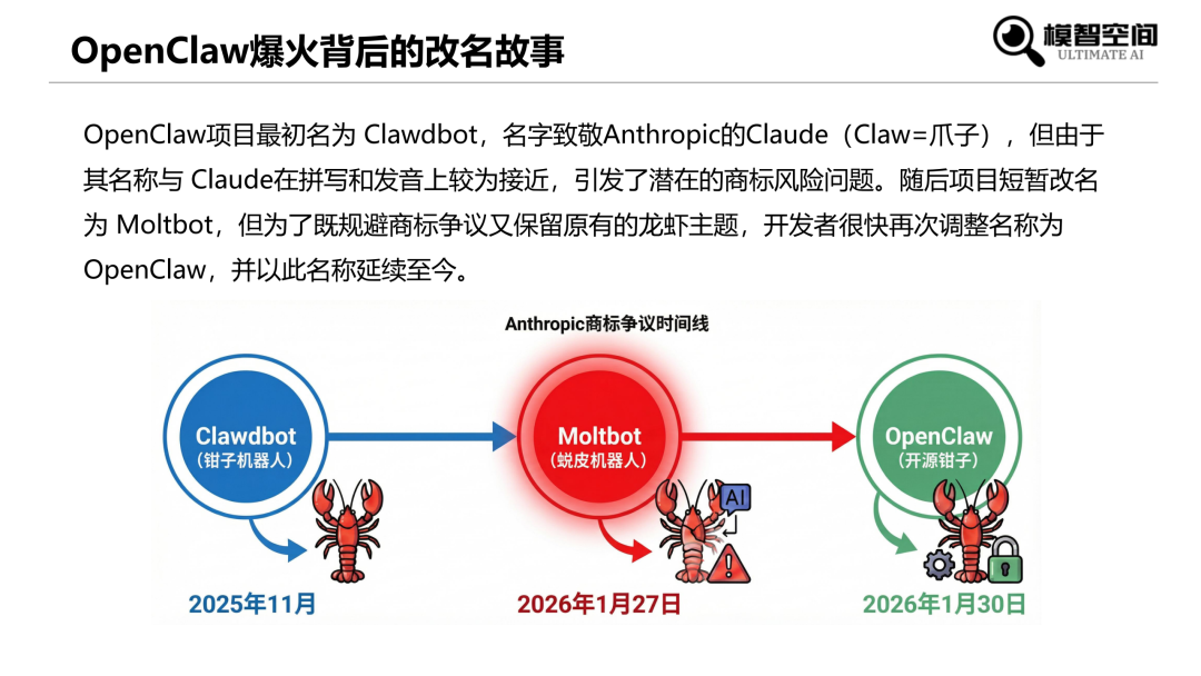 OpenClaw零基础培训（收藏版）-电子工程专辑