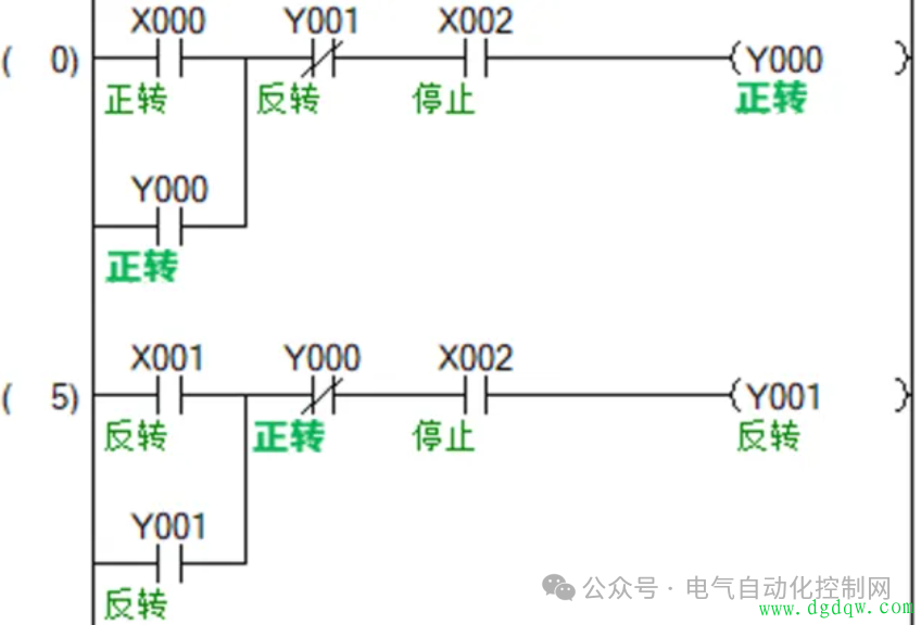 PLC控制电机正反转操作指南