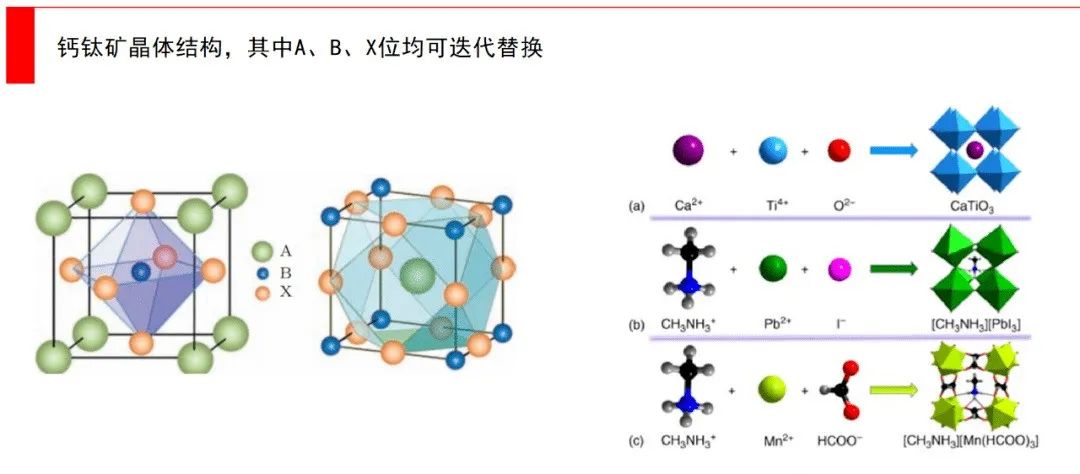钙钛矿究竟厉害在哪里?-电子工程专辑