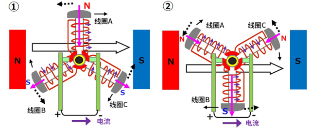 有刷电机结构、工作原理和驱动方法-电子工程专辑