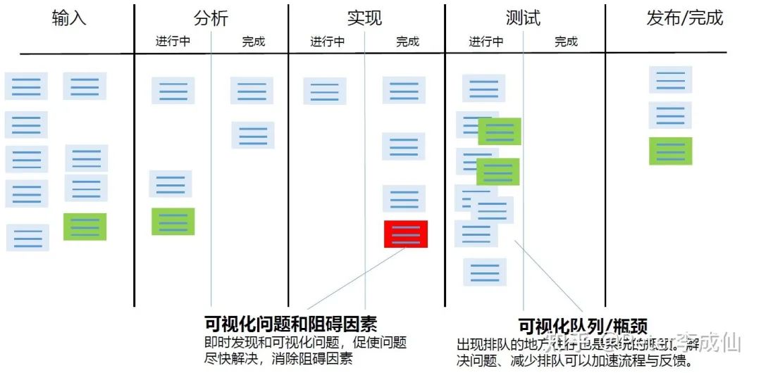 敏捷与ASPICE:SDV趋势下软件研发体系的挑战与思考-电子工程专辑
