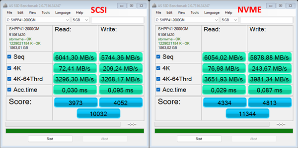 Windows 11啟用原生NVMe SSD支持：性能兩位數提升！