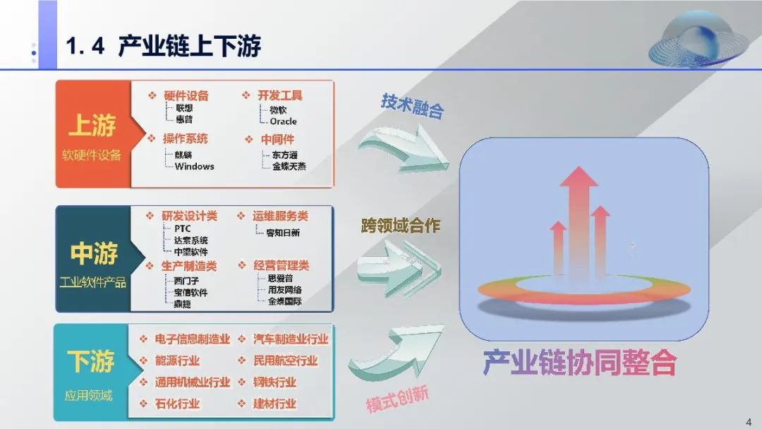 周子学:我国工业软件产业发展面临的机遇与挑战-电子工程专辑