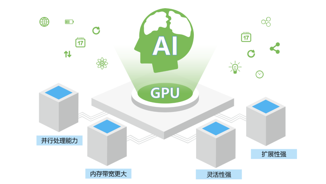 OpenAI都想入局的GPU,究竟是个啥?-电子工程专辑