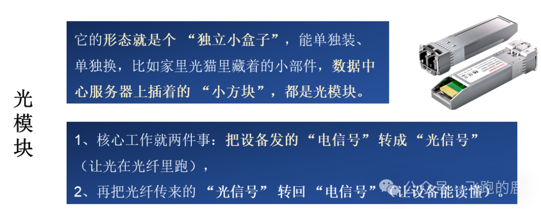 【光电通信】光通信/光模块产业链-电子工程专辑