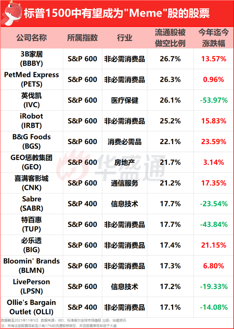 想要征服华尔街？下个10倍“Meme”股或从这里诞生！-电子工程专辑