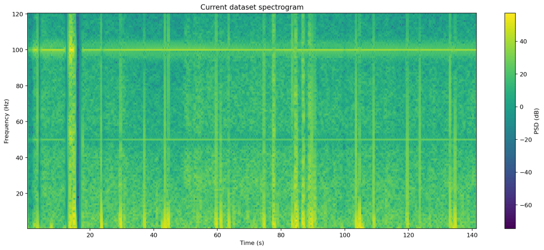 05_spectrogram