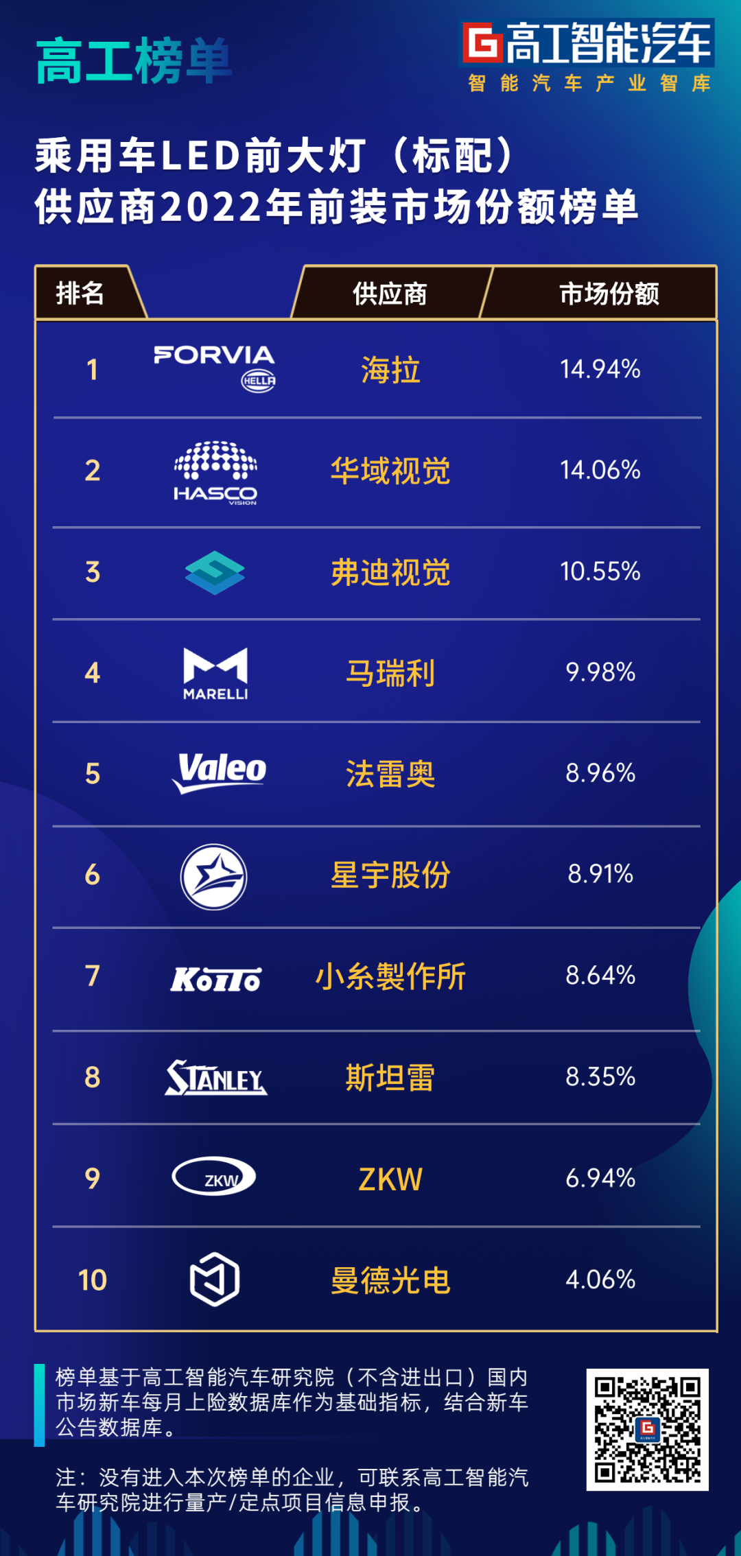 榜单！车灯「跨界」ADAS-电子工程专辑
