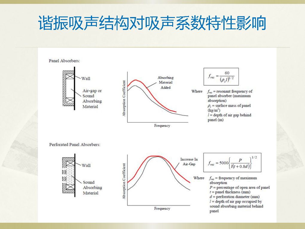 【技研】声学包分析模型–整车测试噪声路径贡献-电子工程专辑
