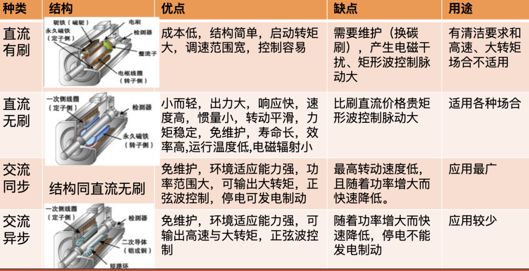 单片机步进电机控制:与伺服电机控制比较,选择最适合的解决方案